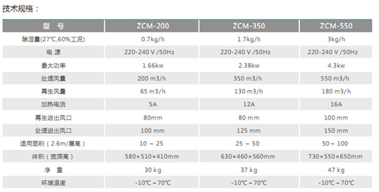 捷瑞除湿：ZCM-350 转轮除湿机导购