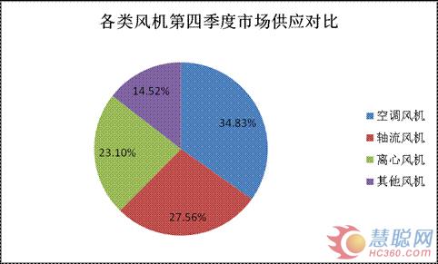 2012年第四季度空调制冷行业交易市场分析