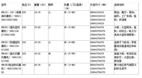 佳灵圆弧型超低音风幕机新品推荐