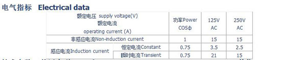 控制器精品：上海恒温YK系列压力控制器