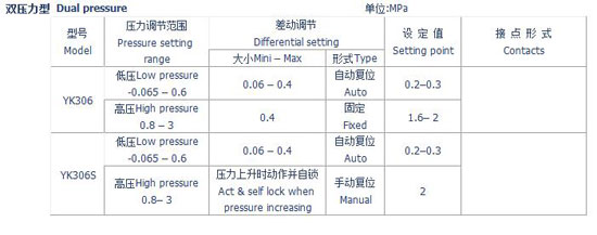 控制器精品：上海恒温YK系列压力控制器