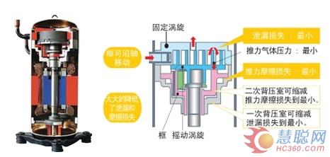 三菱电机家用中央空调三大优势解读