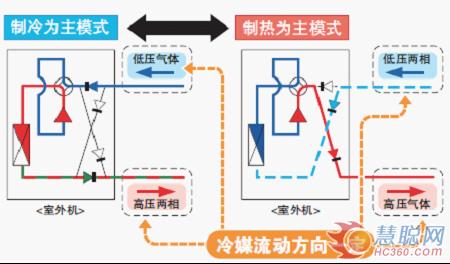 三菱电机北京设计师推广会暨2013新品发布