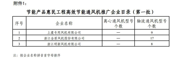 第一批高效节能通风机推广企业目录出台