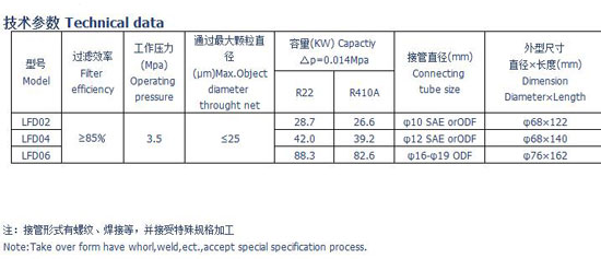 上海恒温过滤器推荐：LFD系列干燥过滤器