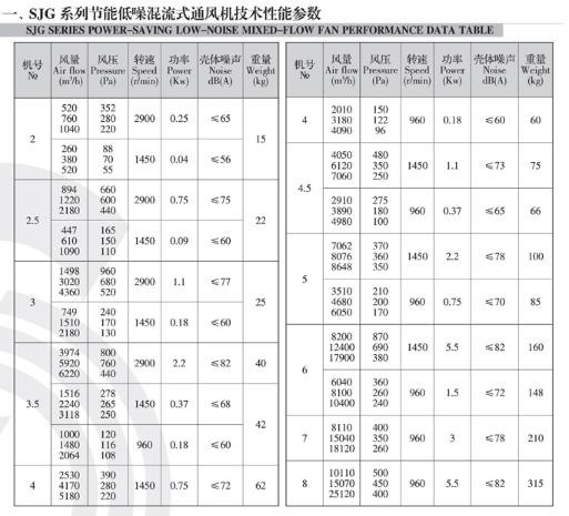 浙江双阳SJG节能低噪混流风机精品推荐