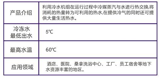 广州恒星热回收技术 领先节能科技