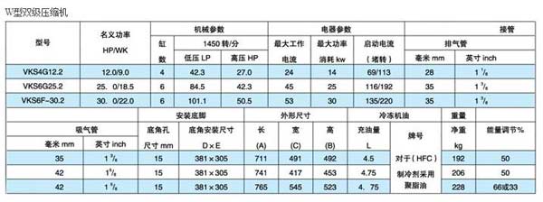 沃克W型双级压缩机 好产品的代表