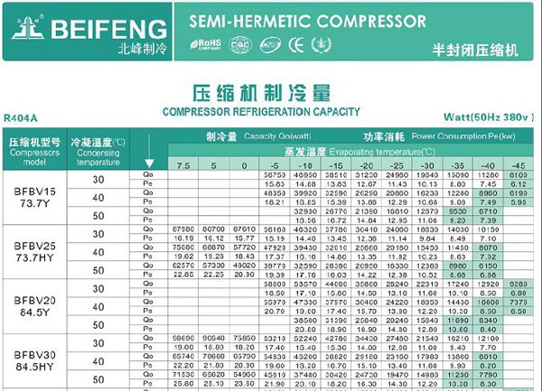 半封闭压缩机好产品 北峰为您提供