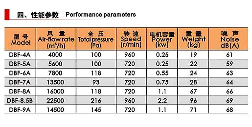 上风DBF系列变压器风机 做精品树品牌