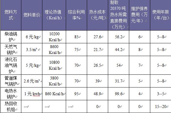 广州恒星热回收技术 领先节能科技