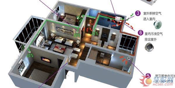 爱迪士新风系统热回收系统工作原理