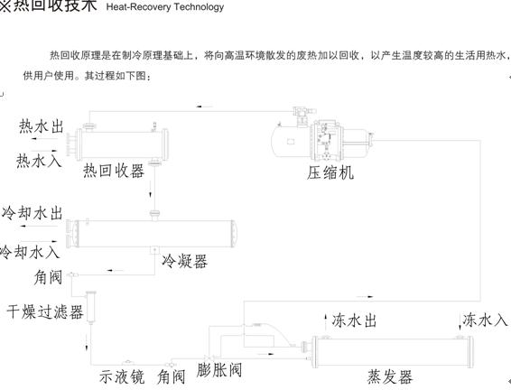 广州恒星热回收技术 领先节能科技