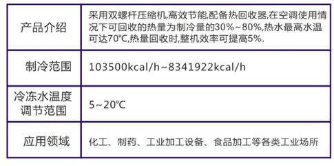 广州恒星热回收技术 领先节能科技