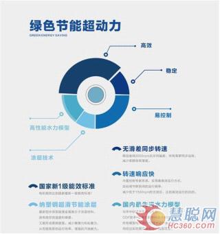 南方泵业：科技与品质同行 节能与高效相伴