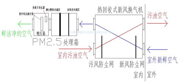 上海丽风PM2.5送风机 应对雾霾天的绝佳产品