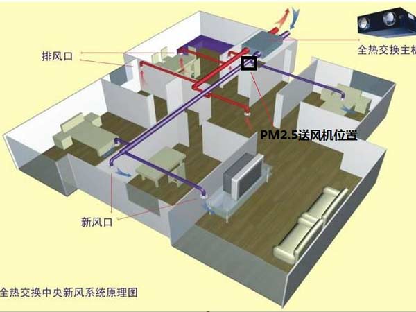 上海丽风PM2.5送风机 应对雾霾天的绝佳产品