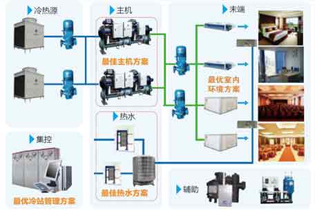 海尔中央空调：酒店低能耗方案的最佳解决者