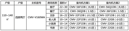 志高中央空调Samrt系列 演绎智能神话