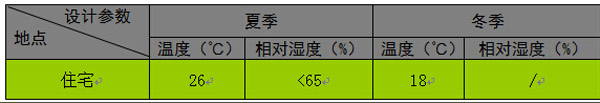 攀枝花红山国际社区楼盘项目