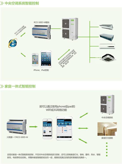 志高中央空调Samrt系列 演绎智能神话