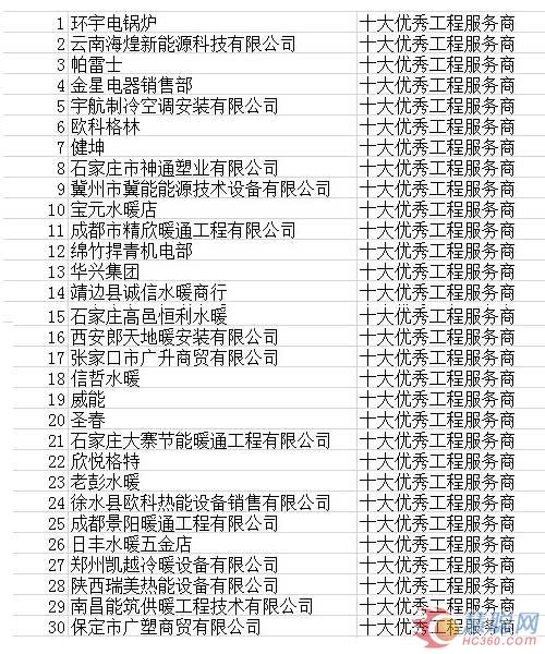 2014中国供热采暖行业品牌盛会30强榜单公布