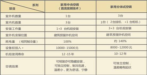 志高中央空调Samrt系列 演绎智能神话