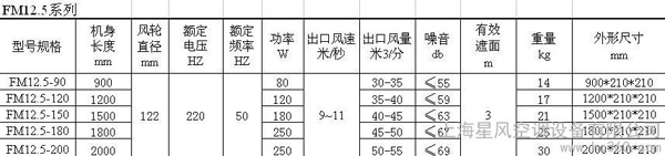 星佳FM12.5系列风幕机 防尘好助手