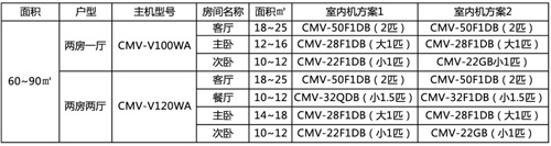 志高中央空调Samrt系列 演绎智能神话