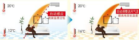 大金家用中央空调玩转卧室空间