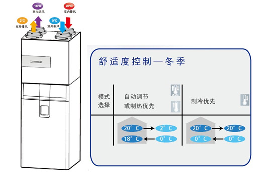 爱迪士新风换气机DeeFlyCube 彰显“绿色”责任