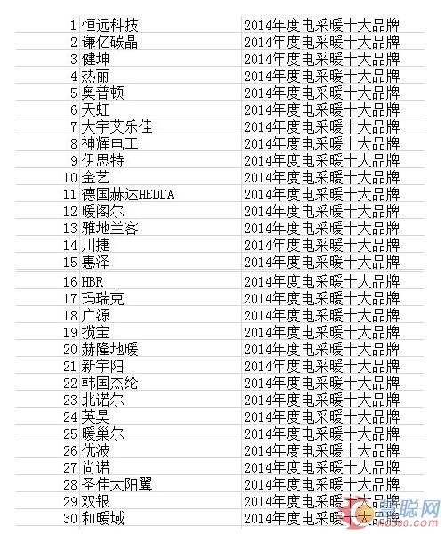 2014中国供热采暖行业品牌盛会30强榜单公布