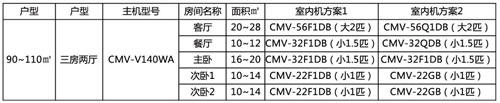 志高中央空调Samrt系列 演绎智能神话