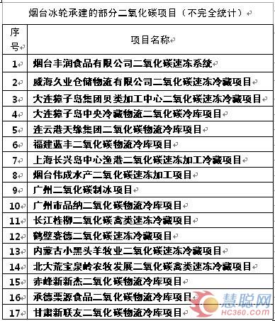 烟台冰轮：CO2制冷应用步入发展快车道