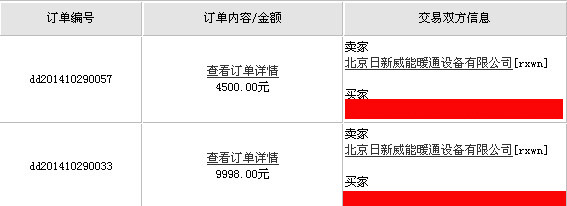 日新威能 传统企业完美演绎互联网交易