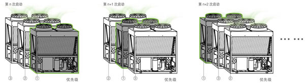 志高风冷热泵模块机应用方案