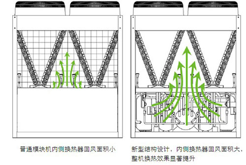 志高风冷热泵模块机应用方案