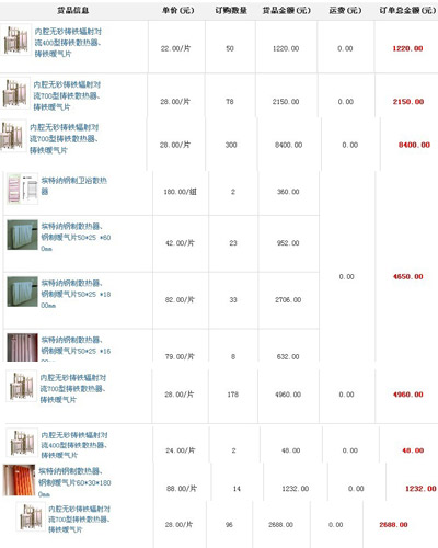 【交易播报】日新威能11月份在线交易25348元