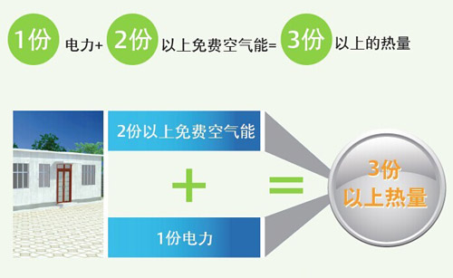 艾默生谷轮EVI涡旋强热技术应用案例一