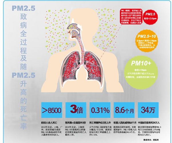 PM2.5净化产品：爱迪士高效过滤热回收式新风换气方案