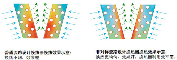 志高风冷热泵模块机应用方案