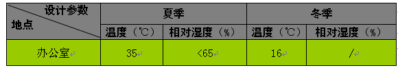 志高新CMV直流变频多联机应用方案