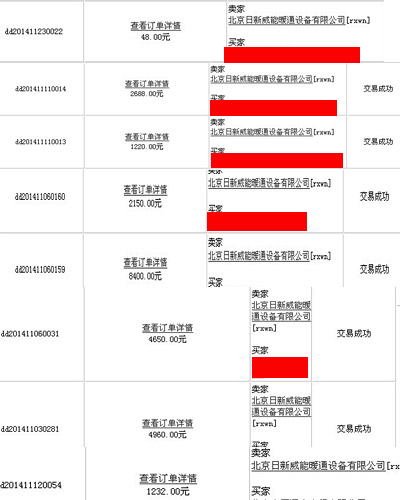 【交易播报】日新威能11月份在线交易25348元