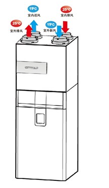 爱迪士Dee Fly Cube新风净化模块高效热回收式新风换气方案