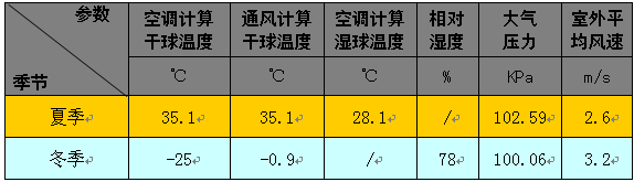 志高新CMV直流变频多联机应用方案