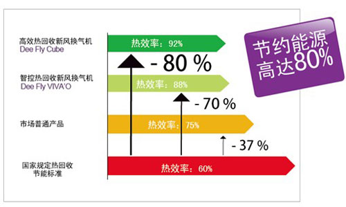 爱迪士双向流智控热回收式中央新风系统解决方案