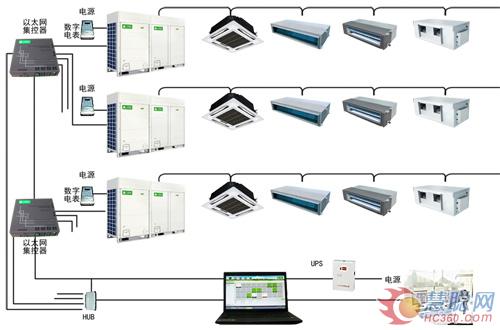 志高新CMV直流变频多联机应用方案