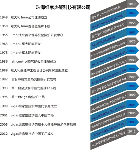 慧聪采暖网捷报来袭：维家网上交易1233000大单