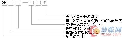 导购：佳仪新风换气机 和PM2.5说再见