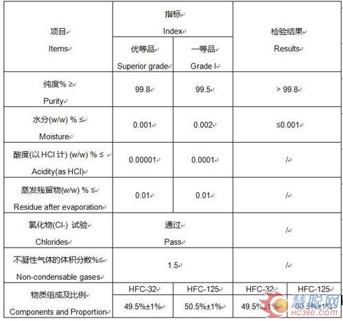 20年品牌专业保障：金典制冷剂R410A